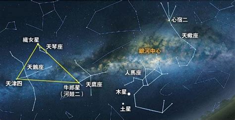 t三角格局|星盘格局专场：T三角/大十字/大三角